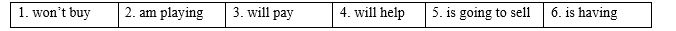 Tiếng Anh 9 Unit 3 Language focus: Future forms 3 1