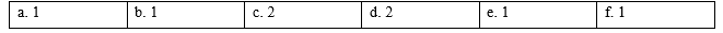 Tiếng Anh 9 Unit 5 Language focus: Gerunds and infinitives 0 1