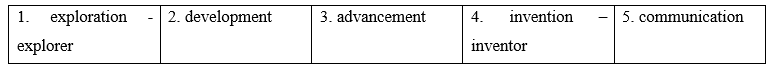 Tiếng Anh 9 Unit 5 Reading: A text 3 1