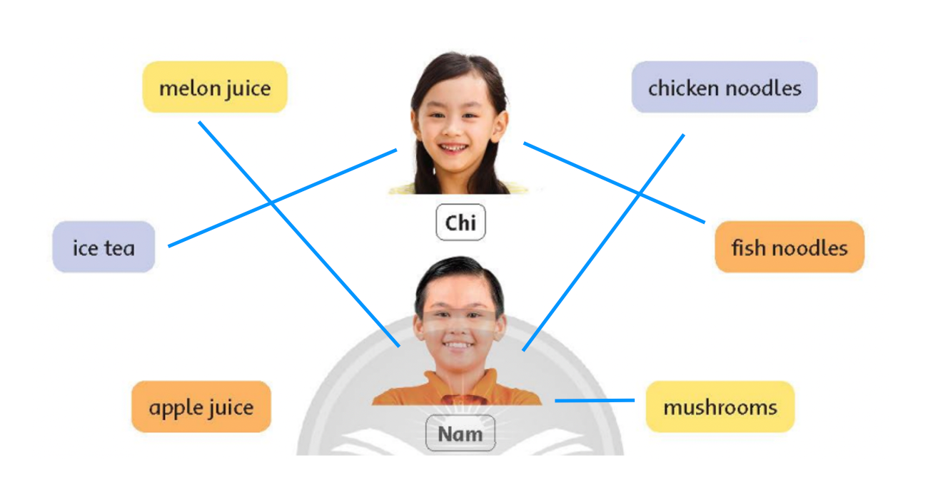 Tiếng anh lớp 5 Review 1 trang 26 Family and Friends 0 2