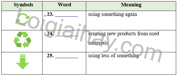 Tổng hợp 5 đề thi học kì 2 Tiếng Anh 6 iLearn Smart World có đáp án 1 1