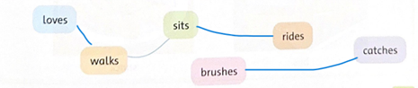 Unit 1: Jim's day - SBT Tiếng Anh 5 - Family and Friends 8 2