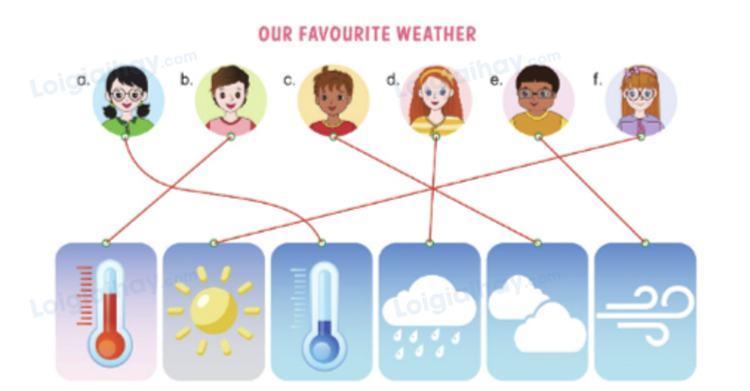 Unit 11. The weather - SBT Tiếng Anh 4 - Phonics Smart 5 2
