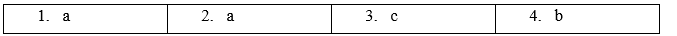 Unit 19. Places of interest - SBT Tiếng Anh 5 - Global Success 3 1