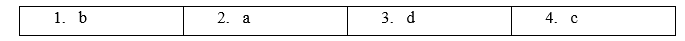 Unit 19. Places of interest - SBT Tiếng Anh 5 - Global Success 4 2