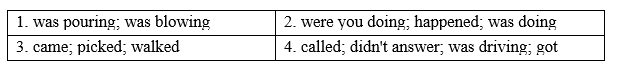 Unit 2 - Grammar Bank- SBT Tiếng Anh 8 Right on! 9 1