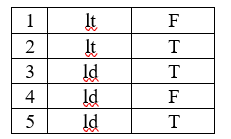 Unit 4: Getting around - SBT Tiếng Anh 5 - Family and Friends 7 2