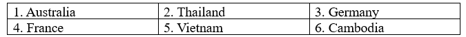 Unit 5: They had a long trip - SBT Tiếng Anh 5 - Family and Friends 0 2