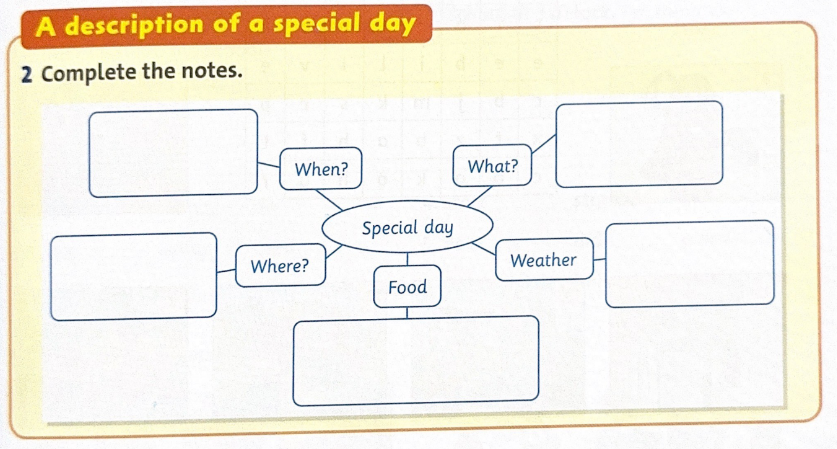Unit 5: They had a long trip - SBT Tiếng Anh 5 - Family and Friends 13 1