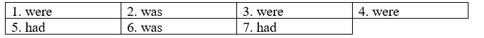 Unit 5: They had a long trip - SBT Tiếng Anh 5 - Family and Friends 2 2