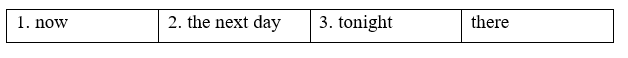 Unit 6 - Grammar Bank - SBT Tiếng Anh 8 Right on! 3 1
