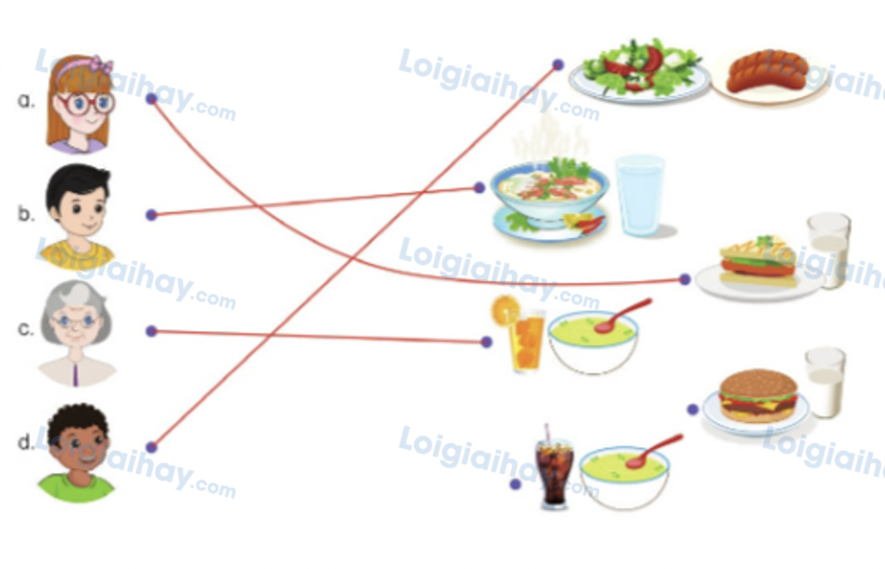 Unit 7. Food and drinks - SBT Tiếng Anh 4 - Phonics Smart 5 2