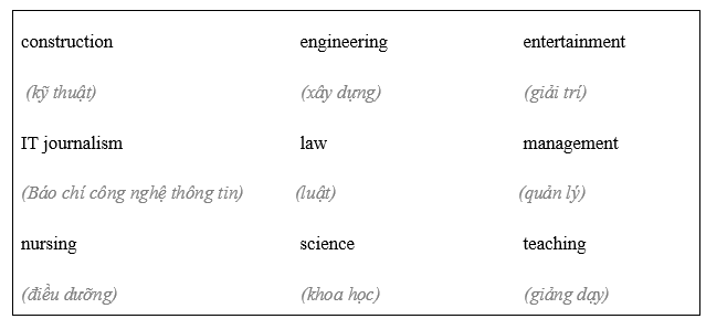 Vocabulary and listening: Courses and careers - Unit 6. Learn - SBT Tiếng Anh 8 Friends Plus 4 1