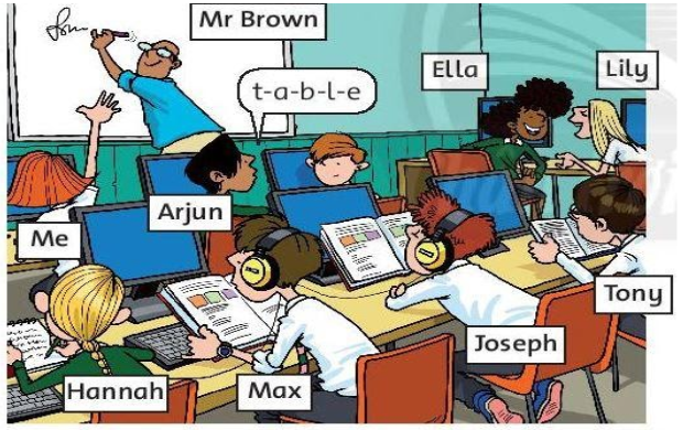 Vocabulary and Listening: Verbs: studying a language Unit 4 SBT tiếng Anh 6 – Friends Plus (Chân trời sáng tạo) 1 1