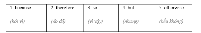 Vocabulary & Grammar - Unit 3: Teenagers - SBT Tiếng Anh 8 Global Success 3 1