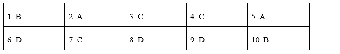 Vocabulary & Grammar - Unit 6. Lifestyles - SBT Tiếng Anh 8 Global Success 5 1