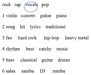 Vocabulary: Music and instruments - Unit 7: Music - SBT Tiếng Anh 7 Friends Plus 0 1