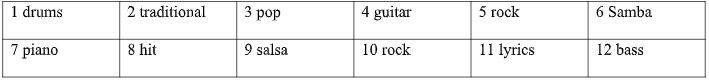 Vocabulary: Music and instruments - Unit 7: Music - SBT Tiếng Anh 7 Friends Plus 1 1