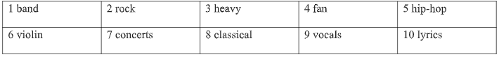 Vocabulary: Music and instruments - Unit 7: Music - SBT Tiếng Anh 7 Friends Plus 2 2