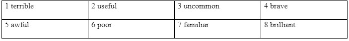 Vocabulary: People and places - Unit 3: The past - SBT Tiếng Anh 7 Friends Plus 1 1