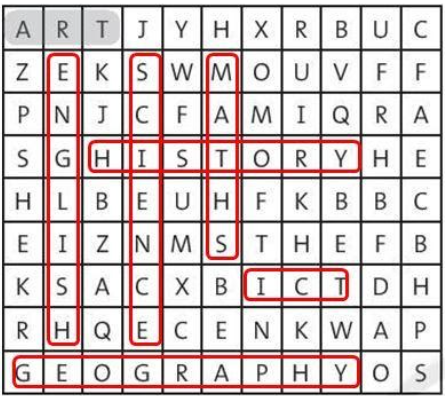 Vocabulary: School subjects Unit 4 SBT tiếng Anh 6 – Friends Plus (Chân trời sáng tạo) 0 2