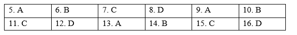 Vocabulary - Test Yourself 1 - SBT Tiếng Anh 11 Global Success 0 1