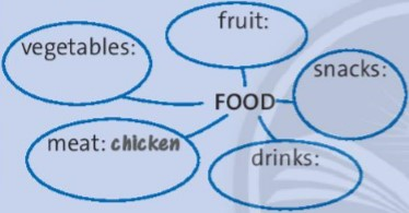 Vocabulary - Unit 5. Food and health - Tiếng Anh 6 - Friends Plus 2 1