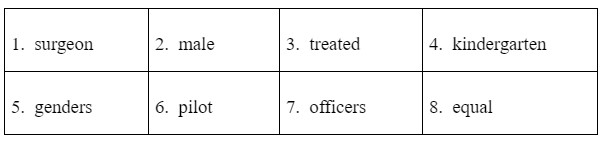 Vocabulary - Unit 6: Gender Equality - SBT Tiếng Anh 10 Global Success 1 1