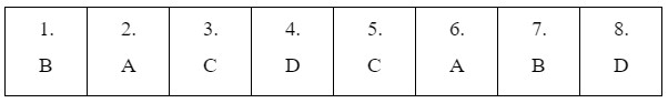 Vocabulary - Unit 6: Gender Equality - SBT Tiếng Anh 10 Global Success 2 1