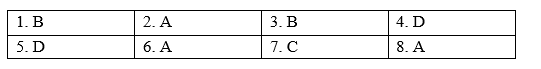 Vocabulary - Unit 8. Becoming independent - SBT Tiếng Anh 11 Global Success 2 1