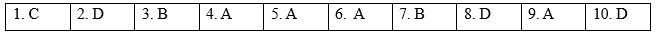 Vocabulary - Unit 8. Wildlife conservation - SBT Tiếng Anh 12 Global Success 0 1