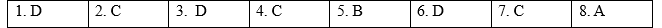 Vocabulary - Unit 8. Wildlife conservation - SBT Tiếng Anh 12 Global Success 1 1