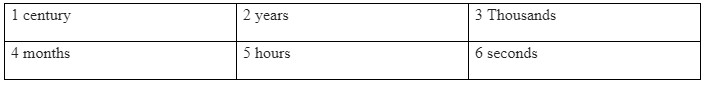 Vocabulary: Units of measurement - Unit 5: Achieve - SBT Tiếng Anh 7 Friends Plus 3 2