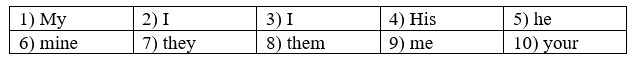Welcome Back - Grammar Bank - SBT Tiếng Anh 8 Right on! 3 1