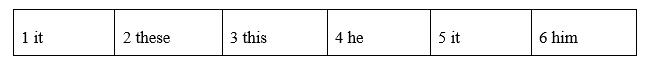 Writing: A discussion essay - Unit 7. Big ideas - SBT Tiếng Anh 8 Friends Plus 1 2