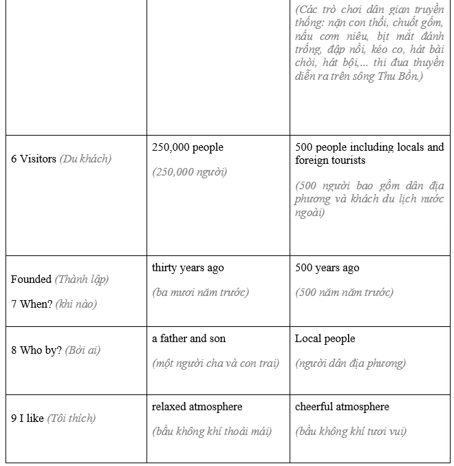 Writing: A festival review - Unit 8. On screen - SBT Tiếng Anh 8 Friends Plus 3 2