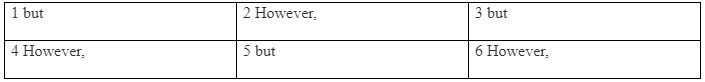 Writing: A report on a survey - Unit 2: Communication - SBT Tiếng Anh 7 Friends Plus 0 1