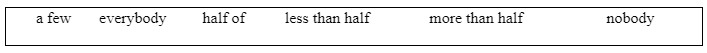 Writing: A report on a survey - Unit 2: Communication - SBT Tiếng Anh 7 Friends Plus 2 1