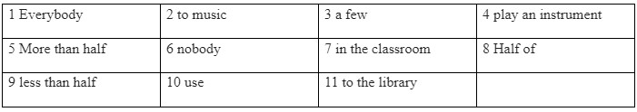 Writing: A report on a survey - Unit 2: Communication - SBT Tiếng Anh 7 Friends Plus 2 2