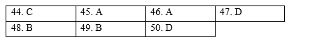 Writing - Test Yourself 4 - SBT Tiếng Anh 11 Global Success 0 1
