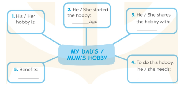 Writing - Unit 1 Hobbies - SBT Tiếng Anh 7 Global Success 2 1