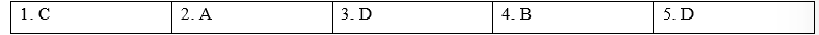 Writing - Unit 1. Local community - SBT Tiếng Anh 9 Global Success 0 1