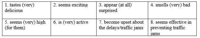 Writing - Unit 3. Cities of the future - SBT Tiếng Anh 11 Global Success 1 2