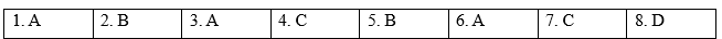 Writing - Unit 6. Artificial intelligence - SBT Tiếng Anh 12 Global Success 0 1