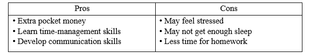 Writing - Unit 8. Becoming independent - SBT Tiếng Anh 11 Global Success 2 1
