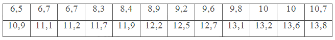 Bài 1 trang 140 SGK Toán 11 tập 1 - Chân trời sáng tạo 4
