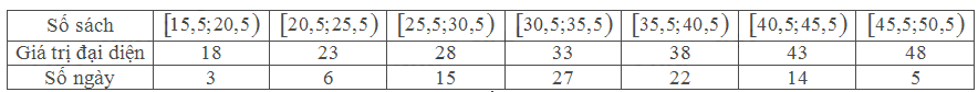 Bài 3 trang 135 SGK Toán 11 tập 1 - Chân trời sáng tạo 3