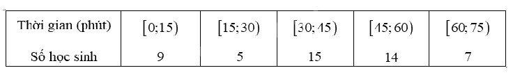 Đề cương ôn tập học kì 1 Toán 11 - Kết nối tri thức 2