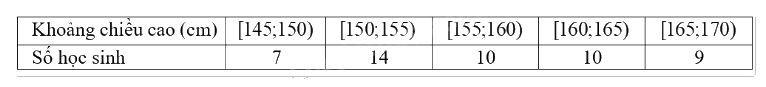 Đề cương ôn tập học kì 1 Toán 11 - Kết nối tri thức 17