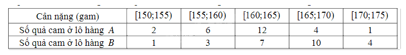 Đề cương ôn tập học kì 1 Toán 11 - Kết nối tri thức 9